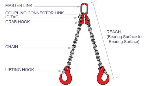 2 Leg Lifting Chain Sling