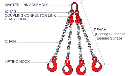 4 Leg Lifting Chain Sling