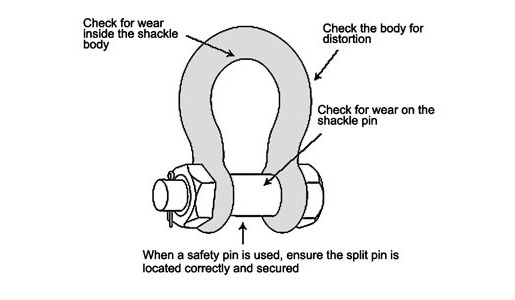 Safety Check for E Type Shackle