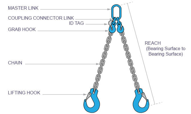 2 Leg Chain Reach and Components
