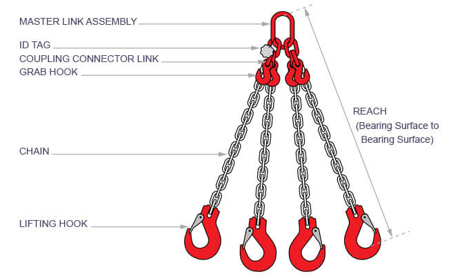 4 Leg Chain Reach and Components