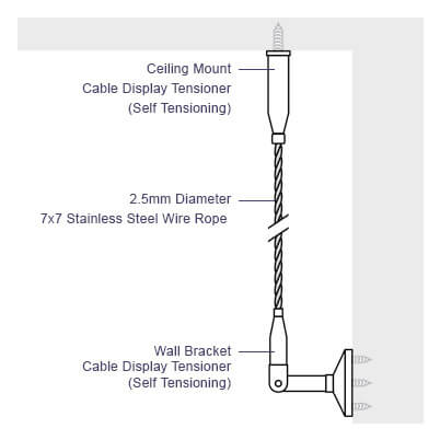 Cable Display Kit - Ceiling to Wall - Layout