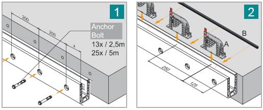 Anchor base channel and insert inlay