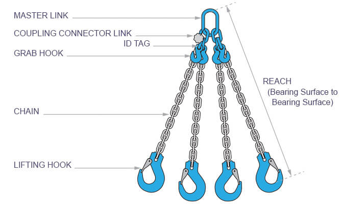 4 Leg Chain Reach and Components