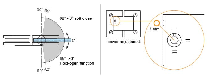 Opening and Power Adjustment