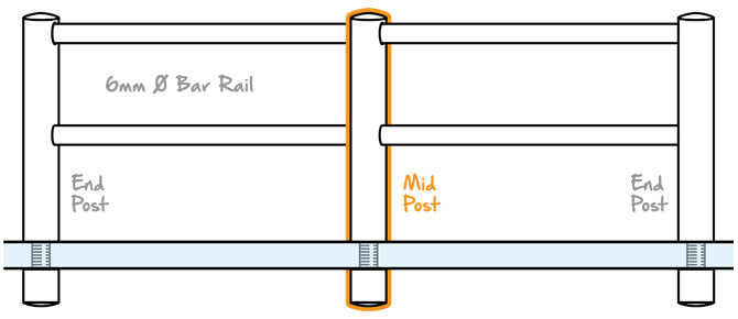 Double Mini Rail Mid Post Glass Mount Position