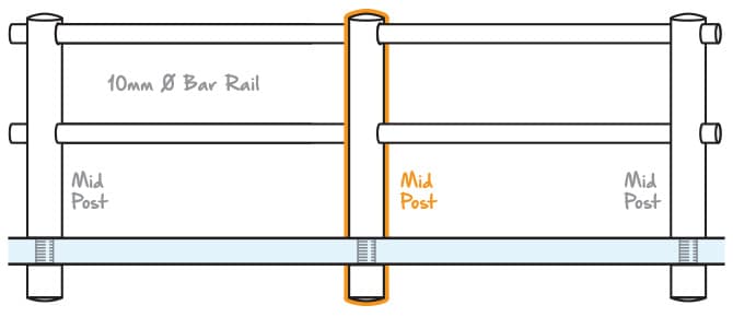 Mini Rail End Post Glass Mount Position