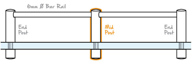 Mini Rail Mid Post Glass Mount Position