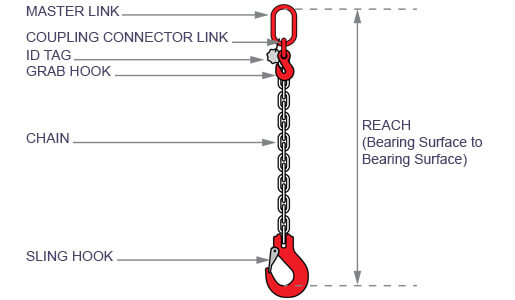 Single Leg Lifting Chain Sling
