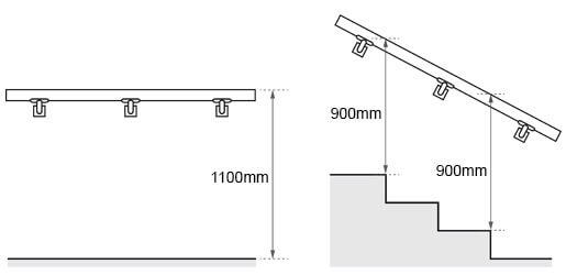 Handrail Positioning