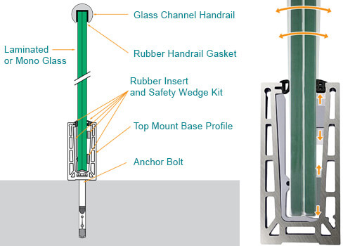 Top Mount Frameless Pro Glass Balustrade Components