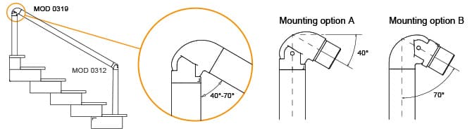 Adjustable Tube Connector Position