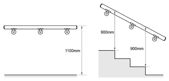 Handrail Positioning