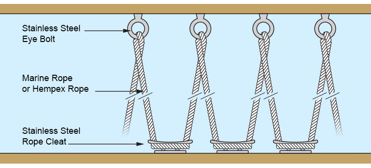Nautical Rope Balustrade Layout